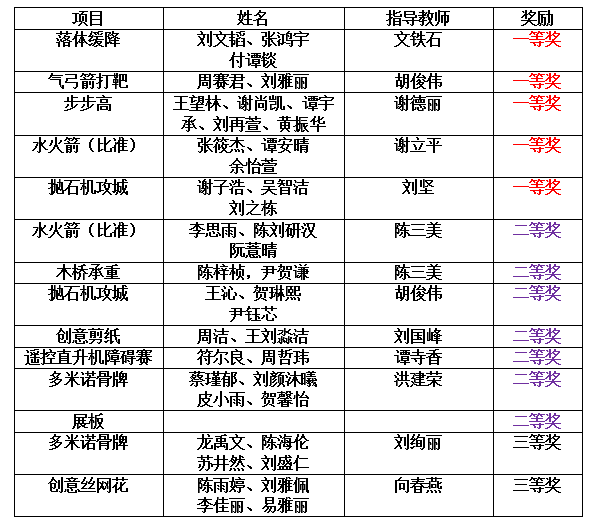 QQ图片20191110204314.png QQ图片20191110204314.png