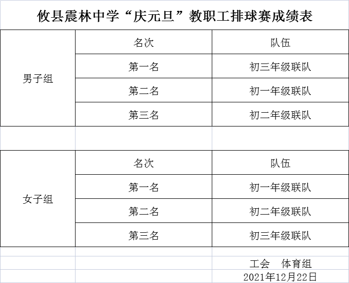 4、排球赛成绩揭晓.png