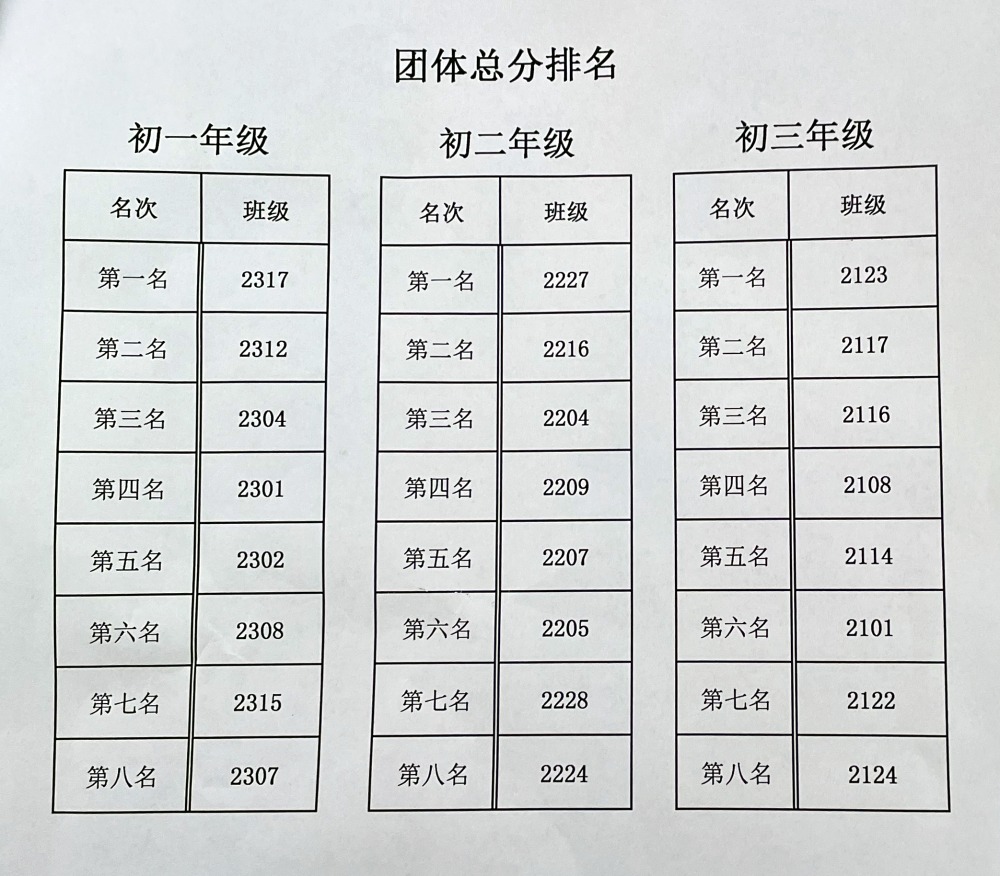 11团体总分排名.jpg