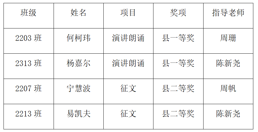 “新时代好少年”主题读书活动获奖名单.png “新时代好少年”主题读书活动获奖名单.png