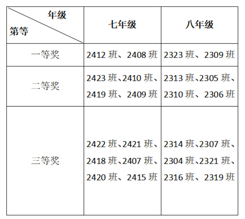 1评比结果.jpg 1评比结果.jpg