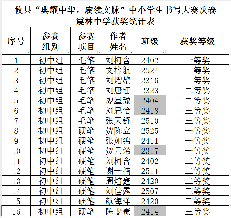 书写大赛决赛获奖统计表2.png